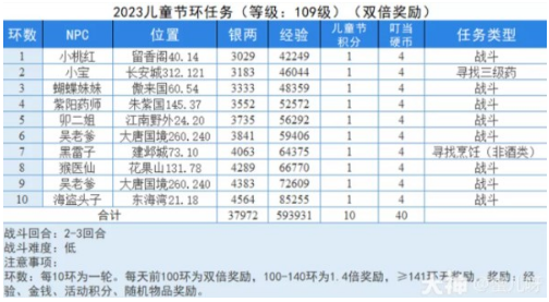 梦幻西游童趣游园会环任务攻略
