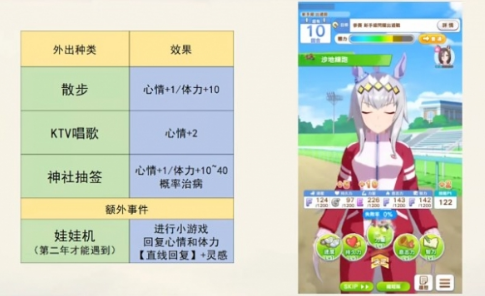 闪耀优俊少女马娘心情不佳处理指南