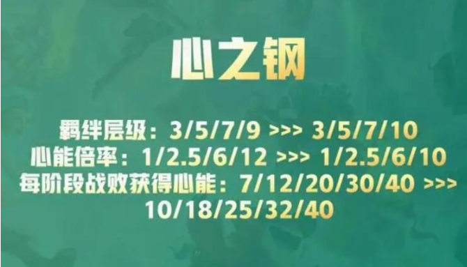 云顶之弈S10心之钢各层奖励详解
